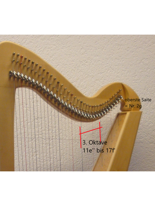3. Oktave Carbon für Azurit, Beryll, Karneol, Saphir