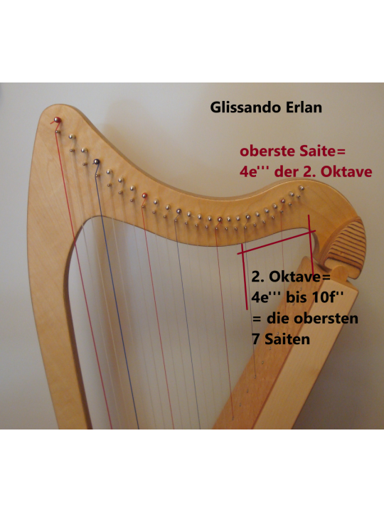Erlan, 2. Oktave Carbon