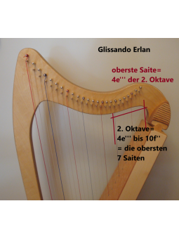 Erlan, 2. Oktave Carbon