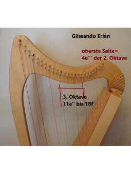Erlan, 3. Oktave Carbon