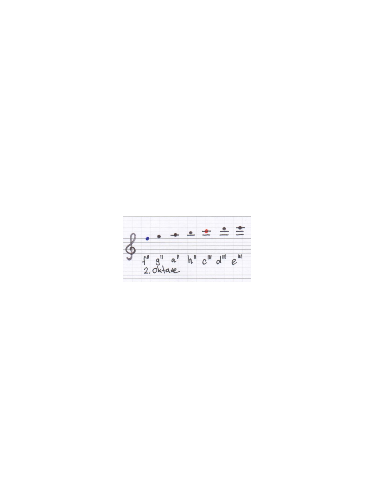 Oktave 2, light Darmsaite Camac für Klappenharfe